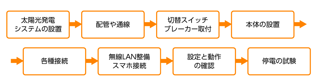 V2H工事の流れ